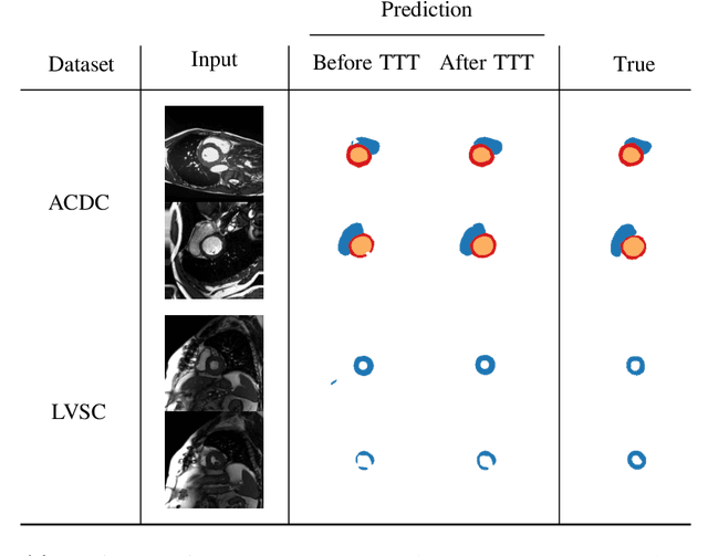 Figure 2 for Stop Throwing Away Discriminators! Re-using Adversaries for Test-Time Training