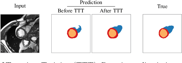 Figure 3 for Stop Throwing Away Discriminators! Re-using Adversaries for Test-Time Training