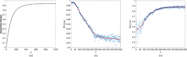 Figure 4 for Bridging the Gaps in Statistical Models of Protein Alignment