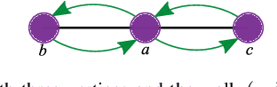 Figure 1 for Multi-Robot Routing for Persistent Monitoring with Latency Constraints