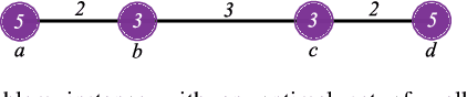 Figure 2 for Multi-Robot Routing for Persistent Monitoring with Latency Constraints