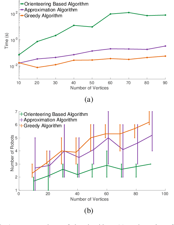 Figure 4 for Multi-Robot Routing for Persistent Monitoring with Latency Constraints