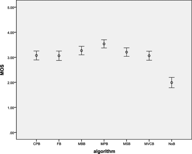 Figure 2 for A Comparative Study of Algorithms for Realtime Panoramic Video Blending