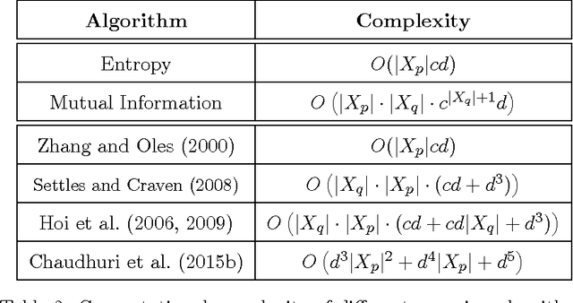 Figure 2 for Asymptotic Analysis of Objectives based on Fisher Information in Active Learning