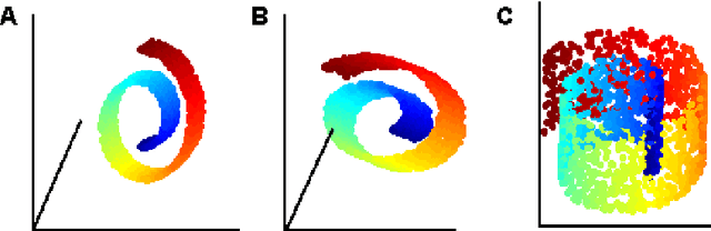 Figure 2 for LLE with low-dimensional neighborhood representation