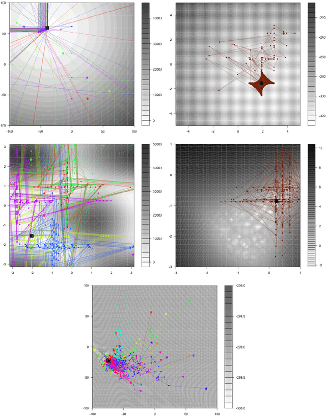 Figure 3 for Optimising Optimisers with Push GP