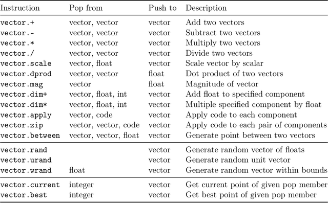 Figure 2 for Optimising Optimisers with Push GP