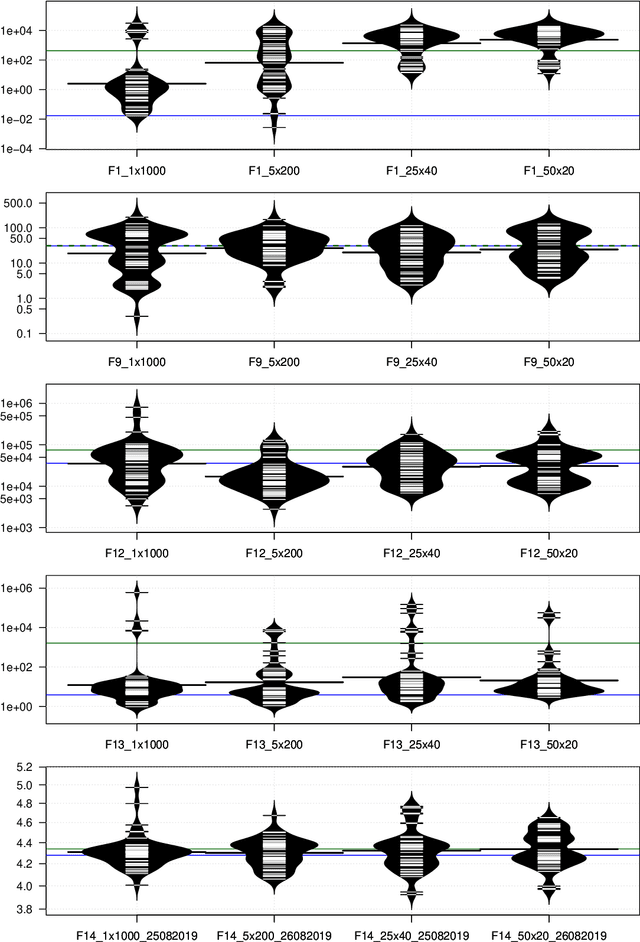 Figure 1 for Optimising Optimisers with Push GP