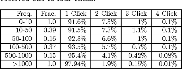 Figure 2 for Modeling Attractiveness and Multiple Clicks in Sponsored Search Results