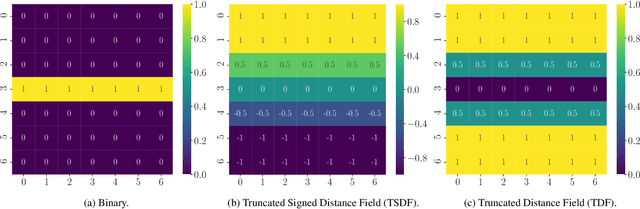 Figure 3 for A deep perceptual metric for 3D point clouds