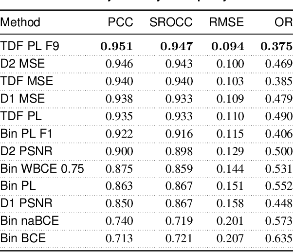 Figure 4 for A deep perceptual metric for 3D point clouds