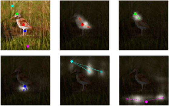Figure 3 for Factorized Attention: Self-Attention with Linear Complexities