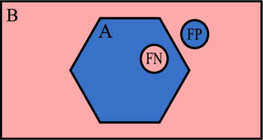 Figure 4 for CT organ segmentation using GPU data augmentation, unsupervised labels and IOU loss