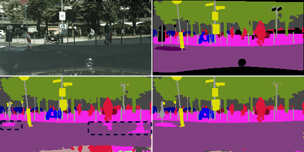 Figure 1 for Class-wise Dynamic Graph Convolution for Semantic Segmentation
