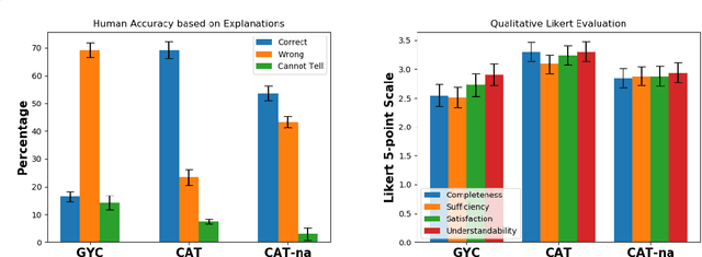 Figure 4 for Let the CAT out of the bag: Contrastive Attributed explanations for Text