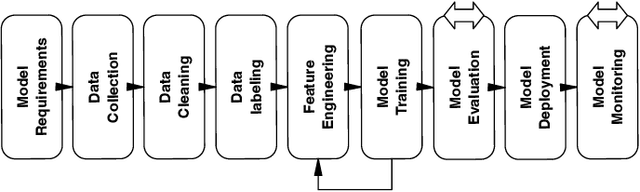 Figure 1 for An Empirical Study on the Usage of Automated Machine Learning Tools