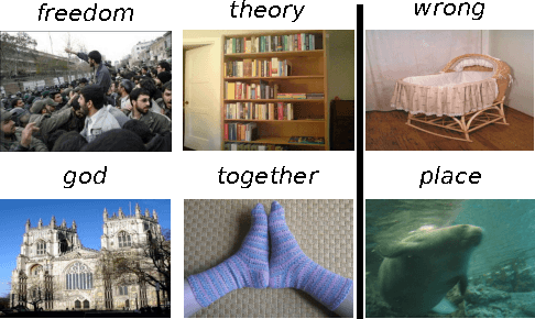 Figure 4 for Combining Language and Vision with a Multimodal Skip-gram Model