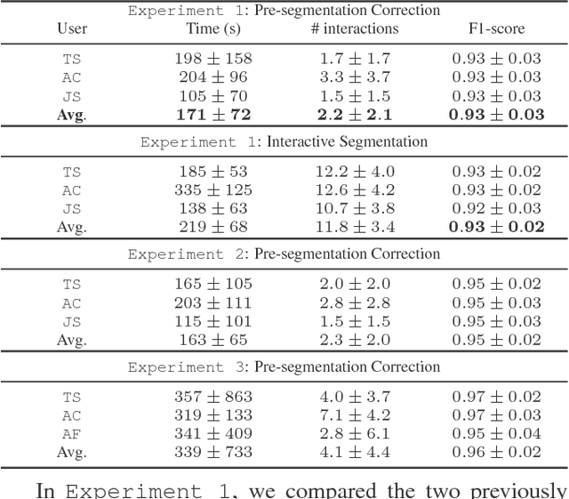 Figure 2 for SEGMENT3D: A Web-based Application for Collaborative Segmentation of 3D images used in the Shoot Apical Meristem