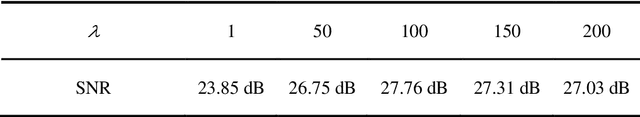 Figure 3 for Seismic data interpolation based on U-net with texture loss