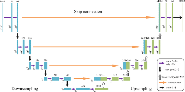 Figure 4 for Seismic data interpolation based on U-net with texture loss