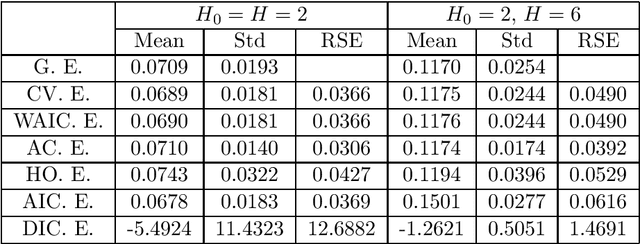 Figure 1 for Mathematical Theory of Bayesian Statistics for Unknown Information Source