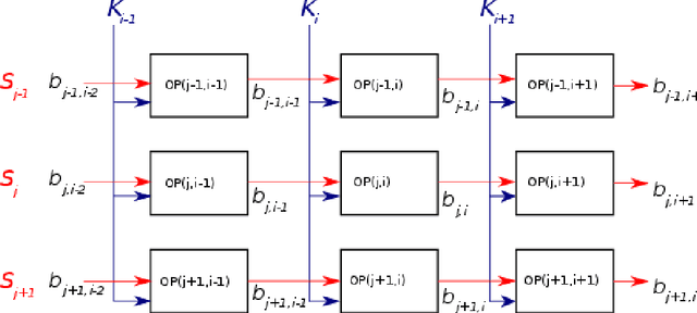 Figure 4 for Quick and energy-efficient Bayesian computing of binocular disparity using stochastic digital signals