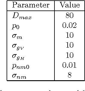 Figure 2 for Quick and energy-efficient Bayesian computing of binocular disparity using stochastic digital signals
