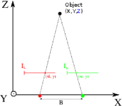 Figure 1 for Quick and energy-efficient Bayesian computing of binocular disparity using stochastic digital signals