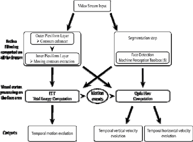 Figure 2 for Sign Language Tutoring Tool