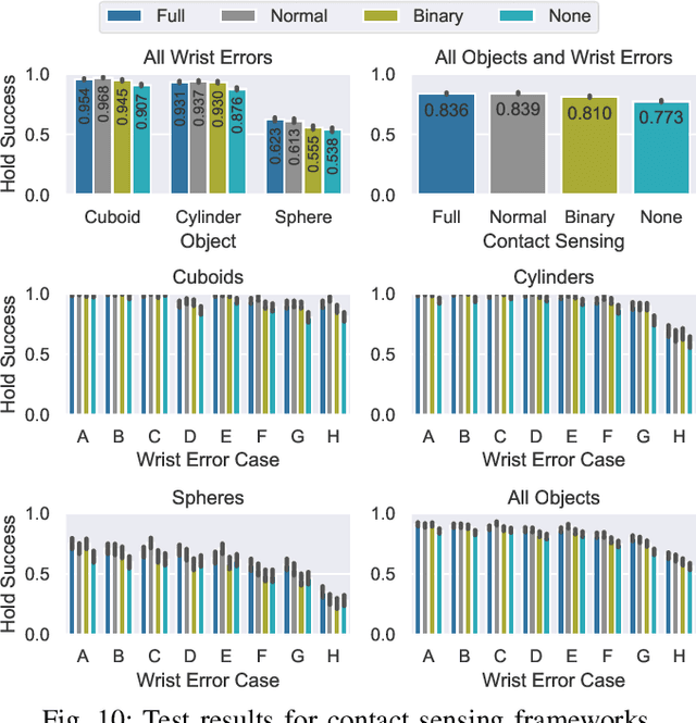 Figure 2 for Tactile Grasp Refinement using Deep Reinforcement Learning and Analytic Grasp Stability Metrics