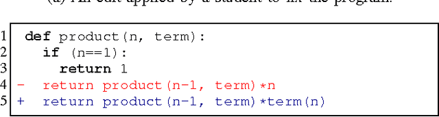 Figure 1 for Learning Syntactic Program Transformations from Examples