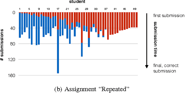 Figure 4 for Learning Syntactic Program Transformations from Examples