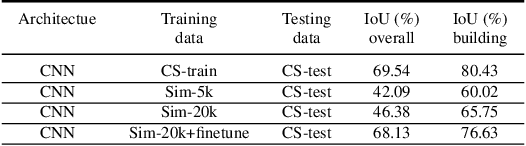 Figure 2 for Model-driven Simulations for Deep Convolutional Neural Networks