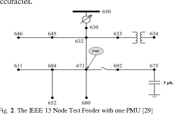 Figure 3 for Disruptive Event Classification using PMU Data in Distribution Networks