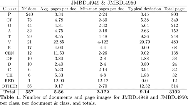 Figure 2 for Open Set Classification of Untranscribed Handwritten Documents