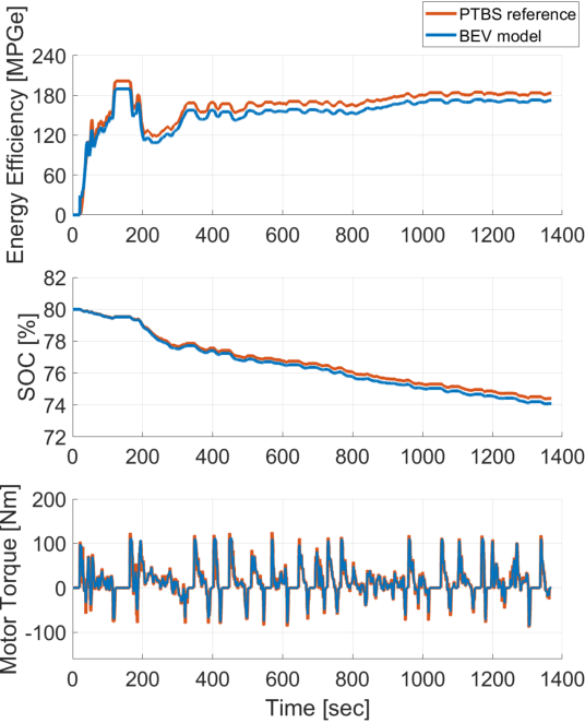 Figure 3 for Energy-Efficient Autonomous Driving Using Cognitive Driver Behavioral Models and Reinforcement Learning