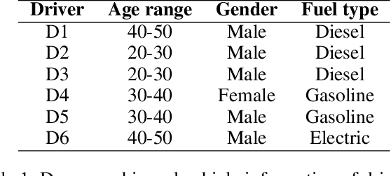 Figure 2 for Unsupervised Driving Behavior Analysis using Representation Learning and Exploiting Group-based Training