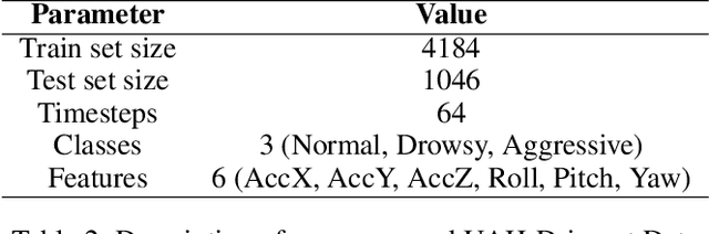 Figure 4 for Unsupervised Driving Behavior Analysis using Representation Learning and Exploiting Group-based Training