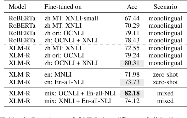 Figure 4 for Investigating Transfer Learning in Multilingual Pre-trained Language Models through Chinese Natural Language Inference