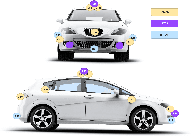 Figure 3 for Emerging Threats in Deep Learning-Based Autonomous Driving: A Comprehensive Survey