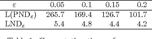 Figure 2 for Approximation of Lorenz-Optimal Solutions in Multiobjective Markov Decision Processes