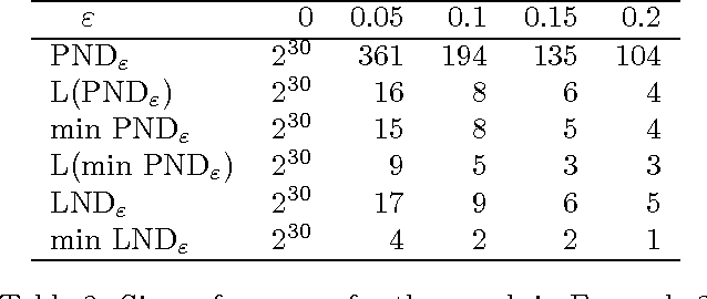 Figure 4 for Approximation of Lorenz-Optimal Solutions in Multiobjective Markov Decision Processes
