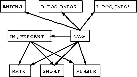 Figure 4 for Word-Sense Disambiguation Using Decomposable Models
