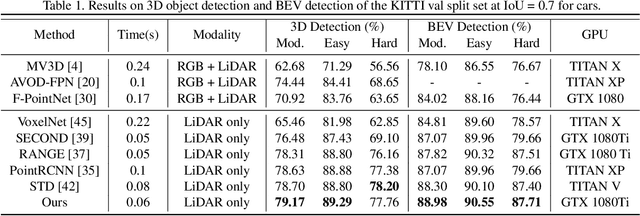 Figure 2 for Associate-3Ddet: Perceptual-to-Conceptual Association for 3D Point Cloud Object Detection