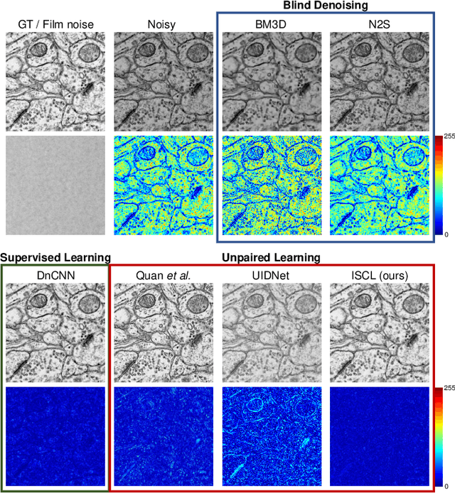 Figure 1 for ISCL: Interdependent Self-Cooperative Learning for Unpaired Image Denoising