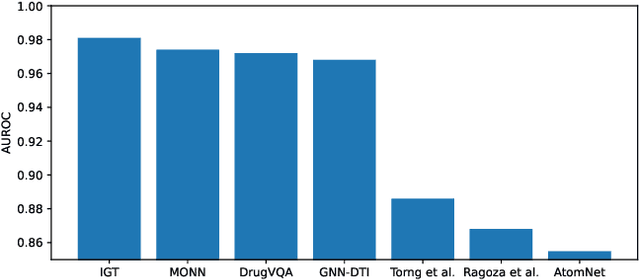 Figure 3 for Improved Drug-target Interaction Prediction with Intermolecular Graph Transformer