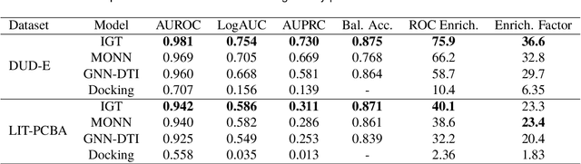 Figure 2 for Improved Drug-target Interaction Prediction with Intermolecular Graph Transformer