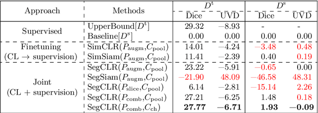 Figure 2 for Unsupervised Domain Adaptation with Contrastive Learning for OCT Segmentation