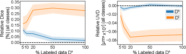 Figure 4 for Unsupervised Domain Adaptation with Contrastive Learning for OCT Segmentation