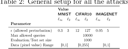 Figure 4 for There are No Bit Parts for Sign Bits in Black-Box Attacks